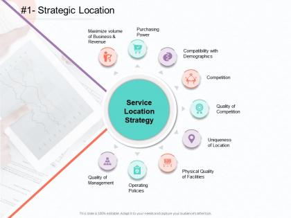 Strategic location maximize m1809 ppt powerpoint presentation icon deck