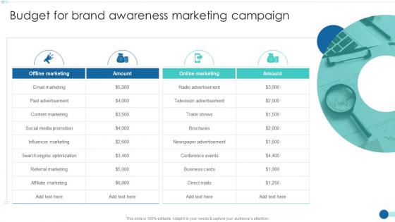 Strategic Marketing Guide Budget For Brand Awareness Marketing Campaign