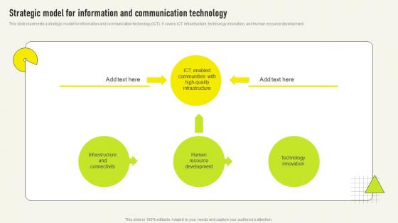 Strategic Model For Information And Comprehensive Guide For Deployment Strategy SS V