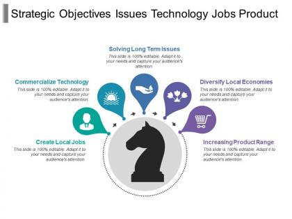 Strategic objectives issues technology jobs product