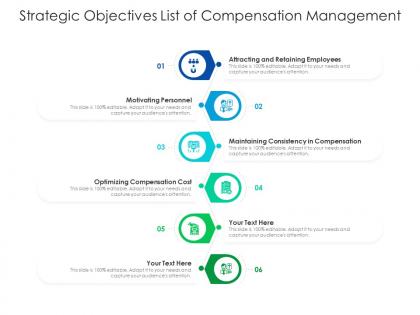 Strategic objectives list of compensation management