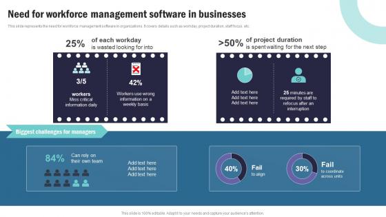 Strategic Plan To Implement Need For Workforce Management Software In Businesses Strategy SS V