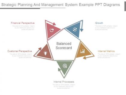 Strategic planning and management system example ppt diagrams