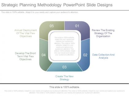 Strategic planning methodology powerpoint slide designs