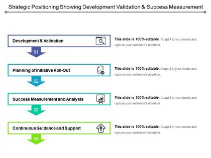 Strategic positioning showing development validation and success measurement