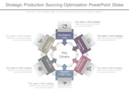 Strategic production sourcing optimization powerpoint slides