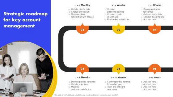 Strategic Roadmap For Key Account Management Analyzing And Managing Strategy SS V