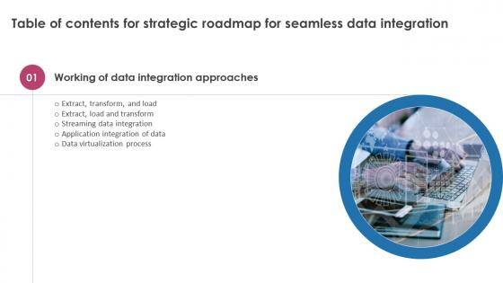 Strategic Roadmap For Seamless Data Integration Table Of Contents