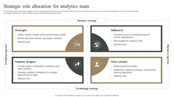 Strategic Role Allocation For Analytics Team Measuring Marketing Success MKT SS V