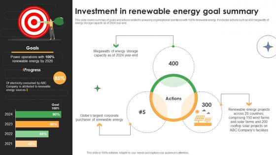 Strategic Sustainability Report Investment In Renewable Energy Goal Summary Sustainability SS