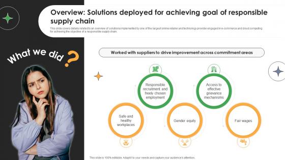 Strategic Sustainability Report Overview Solutions Deployed For Achieving Goal Sustainability SS