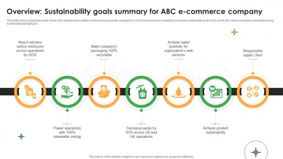 Strategic Sustainability Report Overview Sustainability Goals Summary For Abc Sustainability SS