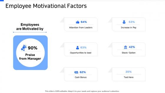 Strategic workforce planning employee motivational factors ppt brochure