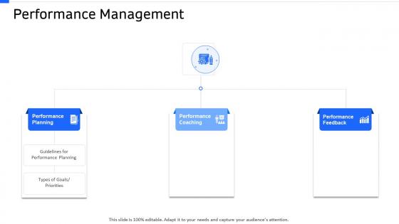 Strategic workforce planning performance management ppt slides