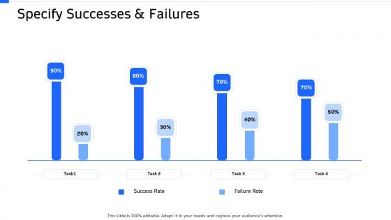 Strategic workforce planning specify successes and failures ppt themes