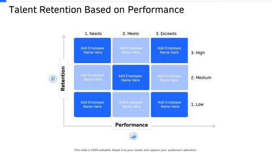 Strategic workforce planning talent retention based on performance ppt slides