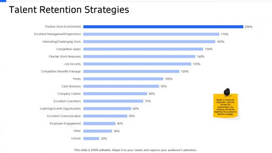 Strategic workforce planning talent retention strategies ppt clipart