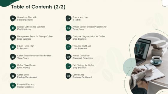 Strategical planning for opening a cafeteria table of contents