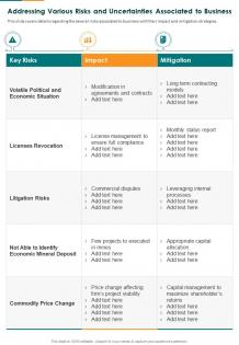 Strategies for dealing with risk and uncertainty in business template 3 infographic ppt pdf document