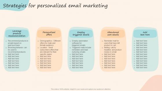 Strategies For Personalized Email Marketing Formulating Customized Marketing Strategic Plan