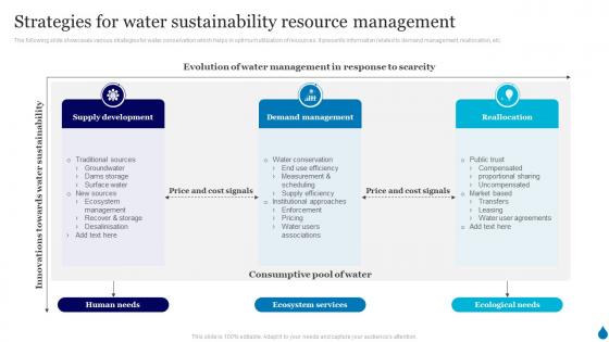 Strategies For Water Sustainability Resource Management