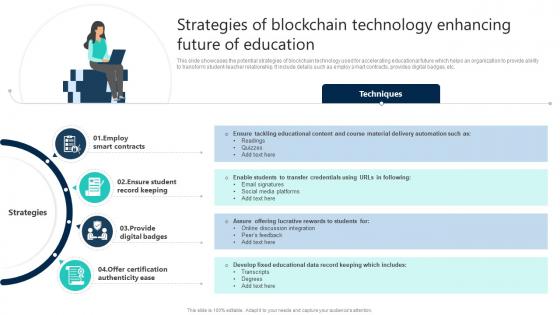 Strategies Of Blockchain Technology Enhancing Future Of Education