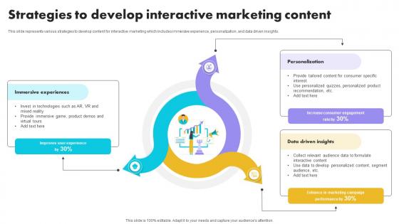 Strategies To Develop Interactive Marketing Content