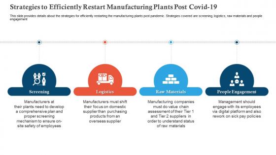 Strategies to efficiently restart covid business survive adapt post recovery strategy manufacturing