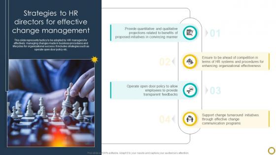 Strategies To HR Directors For Effective Change Management Unveiling Crucial Role CM SS