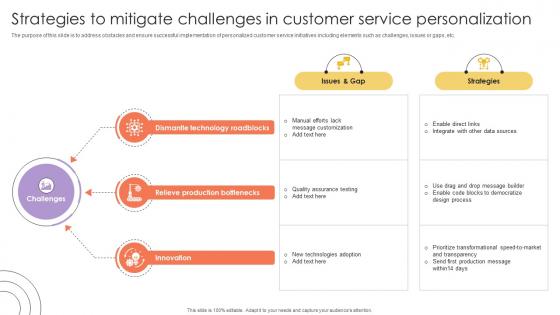 Strategies To Mitigate Challenges In Customer Service Personalization