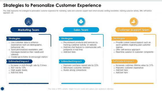 Strategies To Personalize Customer Experience Initiatives For Customer Attrition