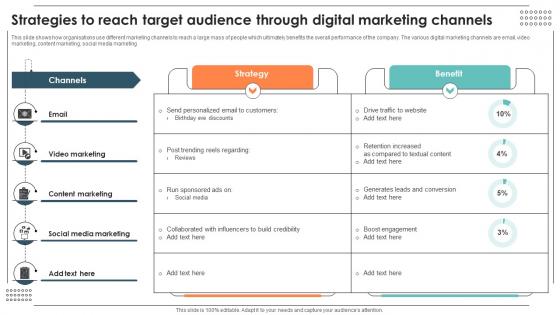 Strategies To Reach Target Audience Through Digital Marketing Channels