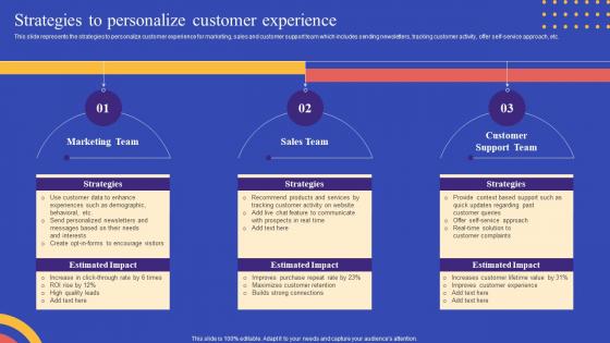 Strategies To Reduce Customer Churn Strategies To Personalize Customer