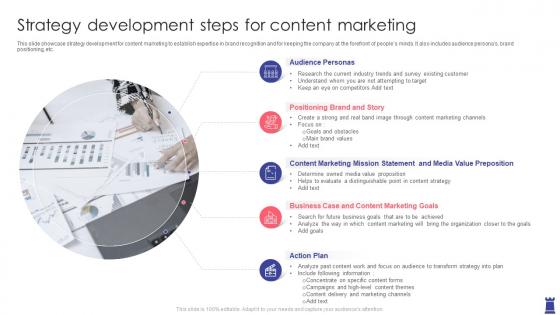 Strategy Development Steps For Content Marketing