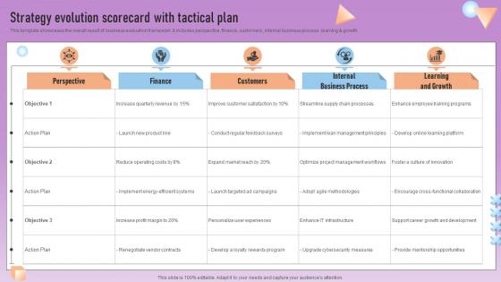 Strategy Evolution Scorecard With Tactical Plan