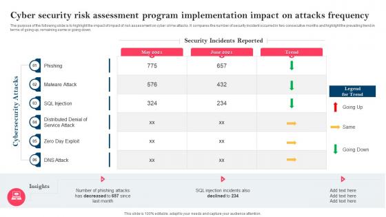 Strategy To Minimize Cyber Attacks Risks Cyber Security Risk Assessment Program Implementation