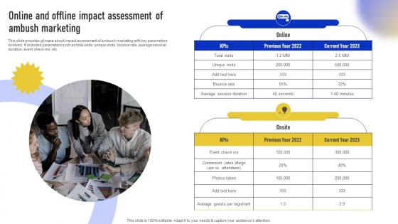 Streamlined Ambush Marketing Techniques Online And Offline Impact Assessment Of Ambush MKT SS V