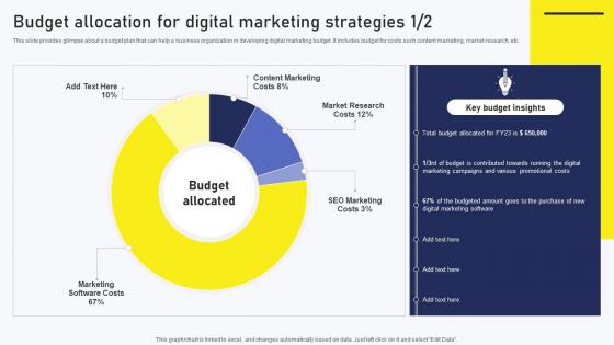 Streamlined Online Marketing Budget Allocation For Digital Marketing Strategies MKT SS V