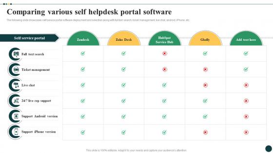 Streamlined Ticket Management For Quick Comparing Various Self Helpdesk Portal Software CRP DK SS