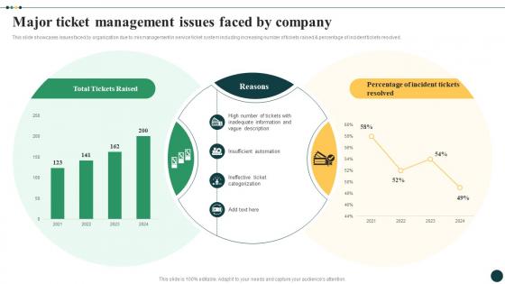 Streamlined Ticket Management For Quick Major Ticket Management Issues Faced By Company CRP DK SS