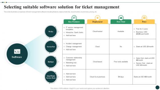 Streamlined Ticket Management For Quick Selecting Suitable Software Solution For Ticket Management CRP DK SS