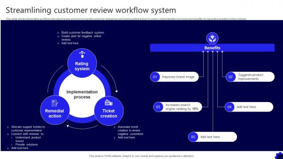 Streamlining Customer Review Workflow System