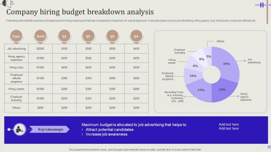 Streamlining Hiring Process Company Hiring Budget Breakdown Analysis