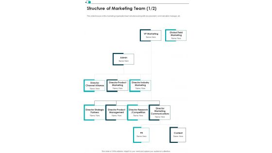 Structure Of Marketing Team Partner Advertising Strategies One Pager Sample Example Document