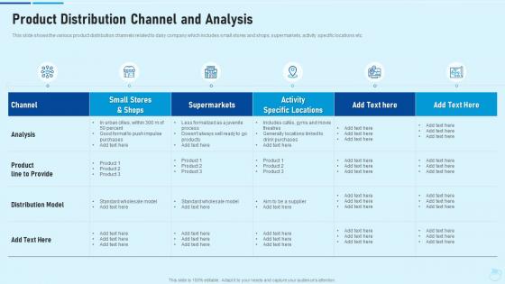 Study customer preference dairy products case competition product distribution channel