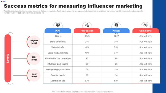 Success Metrics For Measuring Influencer Customer Marketing Strategies To Encourage