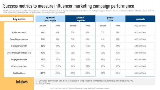 Success Metrics To Measure Influencer Effective Marketing Strategies For Bootstrapped Strategy SS V