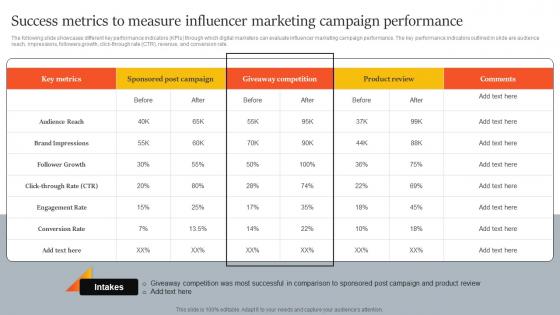 Success Metrics To Measure Influencer Marketing Innovative Marketing Strategies For Tech Strategy SS V