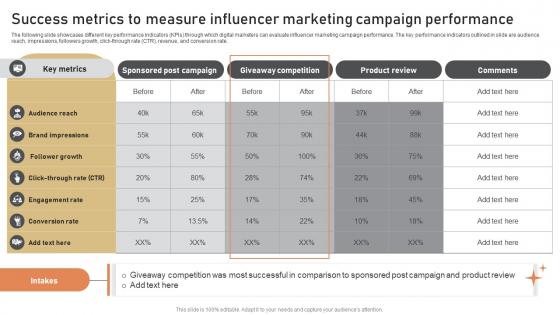 Success Metrics To Measure Influencer Marketing Low Budget Marketing Techniques Strategy SS V