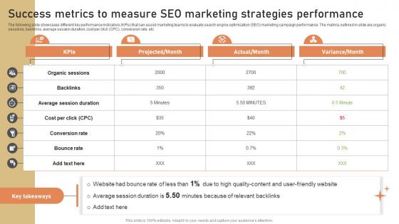 Success Metrics To Measure SEO Marketing Strategies Low Budget Marketing Techniques Strategy SS V